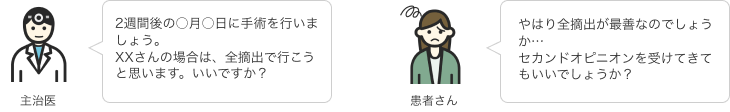 主治医「2週間後の○月○日に手術を行いましょう。XXさんの場合は、全摘出で行こうと思います。いいですか？」 患者さん「やはり全摘出が最善なのでしょうか…セカンドオピニオンを受けてきてもいいでしょうか？」