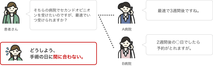 患者さん「そちらの病院でセカンドオピニオンを受けたいのですが、最速でいつ受けられますか?」A病院「最速で3週間後ですね。」B病院「2週間後の○日でしたら予約がとれますが。」...どうしよう、手術の日に間に合わない。