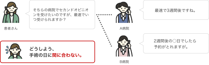 患者さん「そちらの病院でセカンドオピニオンを受けたいのですが、最速でいつ受けられますか？」A病院「最速で3週間後ですね。」B病院「2週間後の○日でしたら予約がとれますが。」...どうしよう、手術の日に間に合わない。