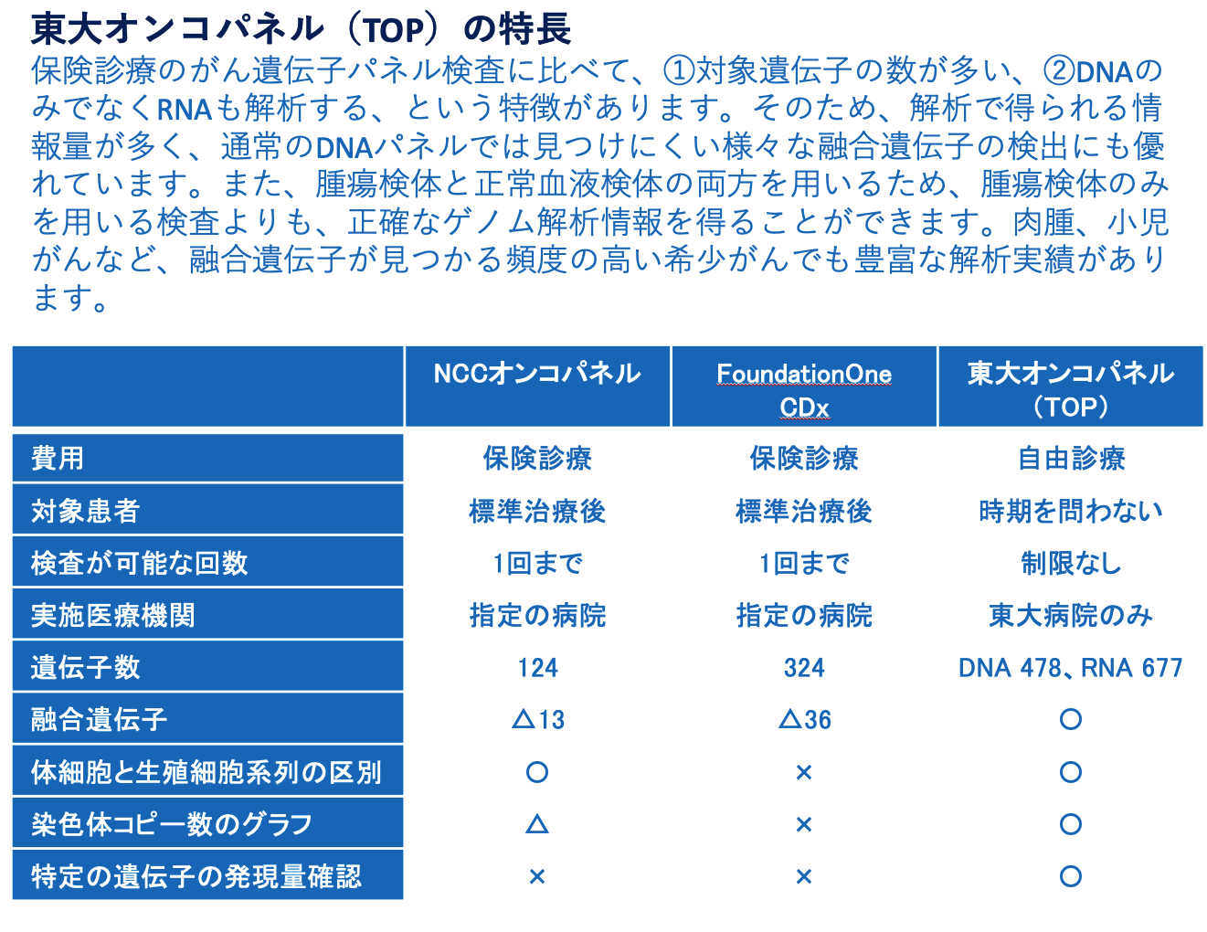 東大オンコパネルについて